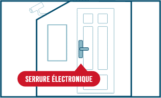 mobile-serrure-electronique