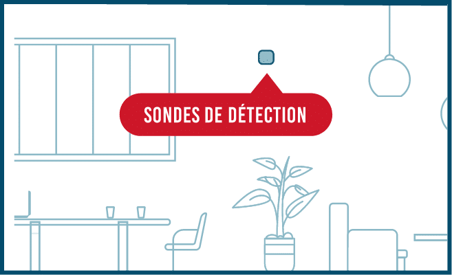 mobile-sonde